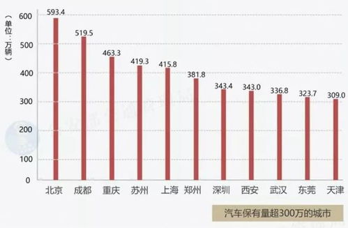 康正汽车在全国排名多少名？
