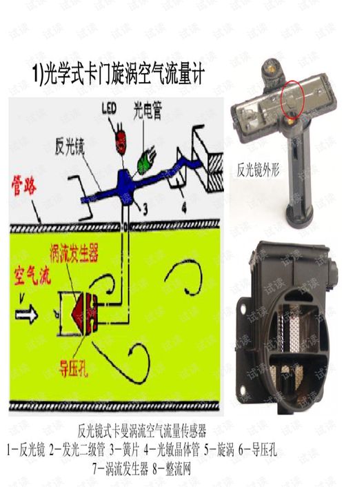 检修汽车传感器的费用分析