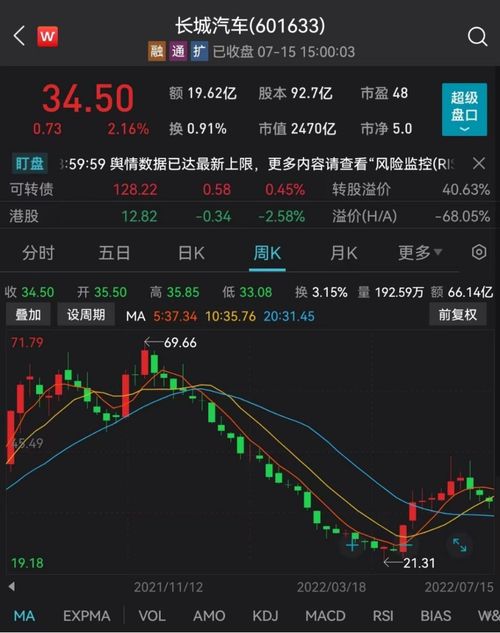 长城汽车股票每手多少股？