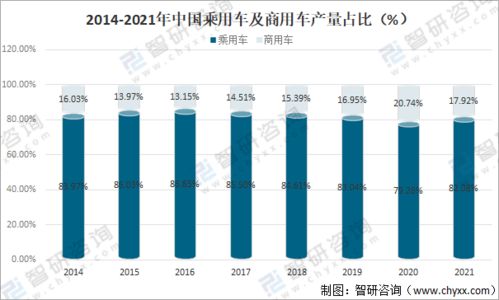 南京电动汽车产量分析，现状与前景