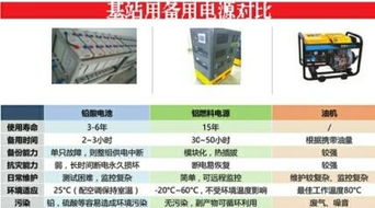 汽车烧油与烧电的费用对比，成本分析与选择建议