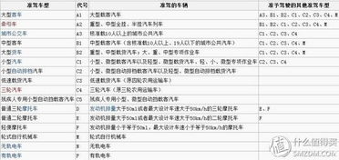 佛山市汽车教练证的价格分析与选择指南 佛山市汽车教练证的价格分析与选择指南
