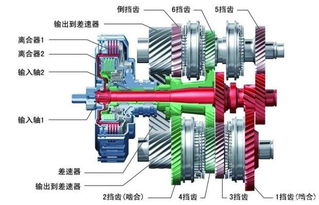 双离合变速箱的寿命与保养