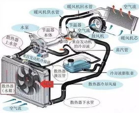 汽车暖风系统的冷暖需求与高效节能