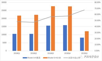 电动汽车充电的能耗与里程