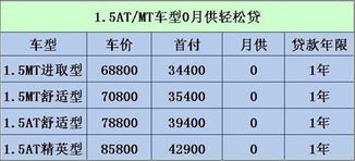 关于汽车首付的合理比例，探讨购车预算与财务负担