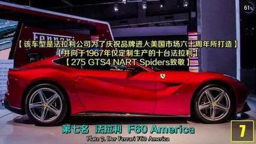 世界上最强大的汽车排行榜