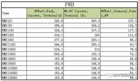电动小汽车的电压选择，平衡性能与成本的关键因素