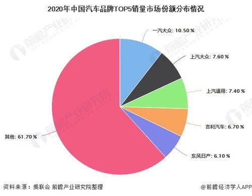 大众汽车在中国的市场表现与销售情况分析