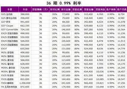 什么是低利率的汽车贷款？