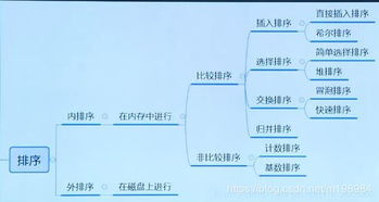 改装类型与复杂度 改装类型与复杂度