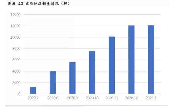 山东汽车投影灯市场分析及报价探讨