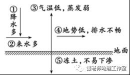 理解不同温度档位的影响