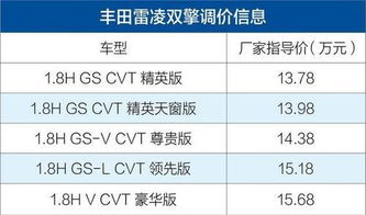汽车保险增值税税率是多少？