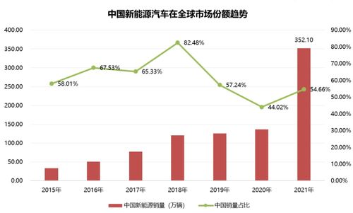 新能源汽车电池价格的现状与趋势