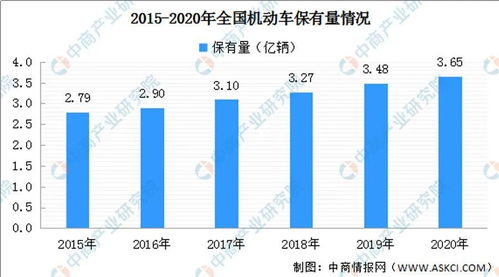 基本保养需求