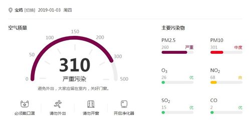 了解宝鸡今天的汽车限行规定