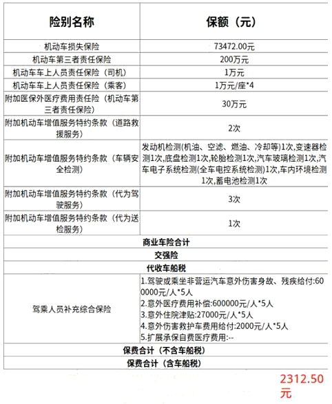 汽车保险种类与费用构成 汽车保险种类与费用构成