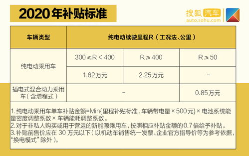 汽车差异化补贴政策解析及实施细节探讨