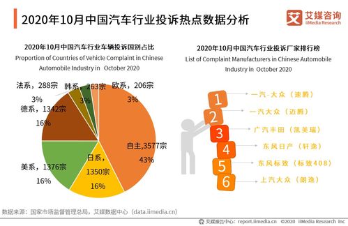 国内汽车产量数据回顾与分析