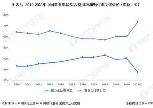 汽车保险上浮比例分析 汽车保险上浮比例分析