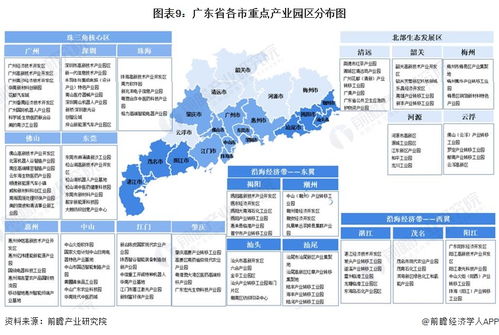 广东的汽车产业规模与分布