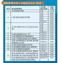 汽车为何需要购买保险？保费是多少？