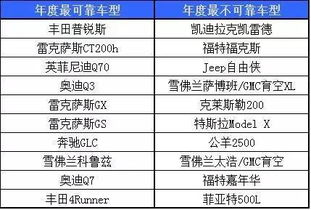德国进口汽车的使用寿命与可靠性分析
