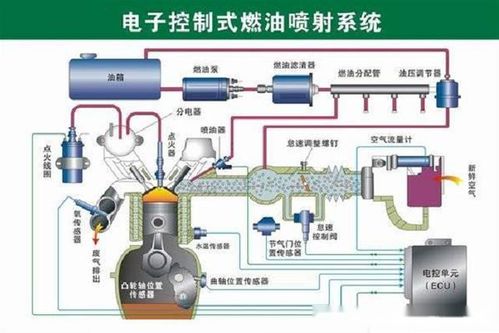 汽车自动点火系统，技术与经济的平衡