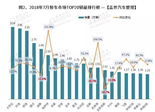 7月卡罗拉汽车销量数据回顾与分析