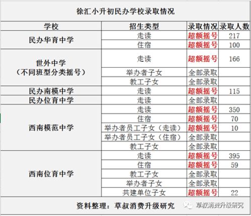上海汽车摇号政策，参与人数与摇号结果的关系分析