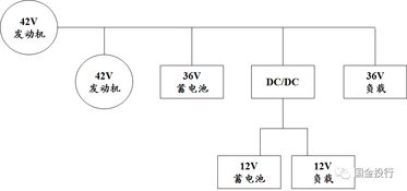 小汽车车载电压解析，了解车辆电气系统的基础知识
