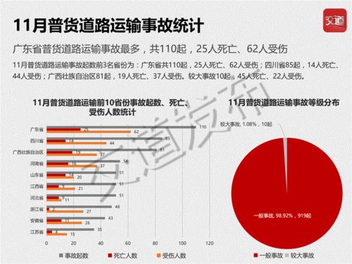 中国交通事故伤亡统计报告