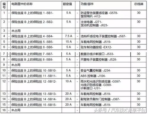 保险盒的基本种类与功能 保险盒的基本种类与功能