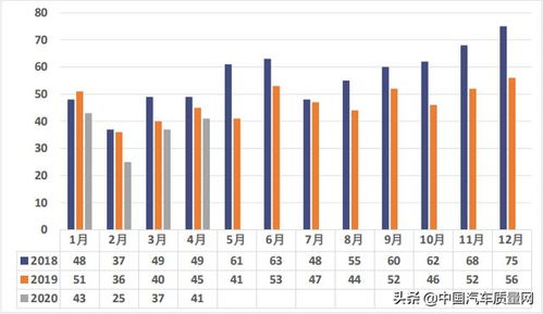 电动汽车的每月用电量，数据分析与影响因素解析
