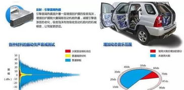 了解汽车隔音降噪的重要性与方法
