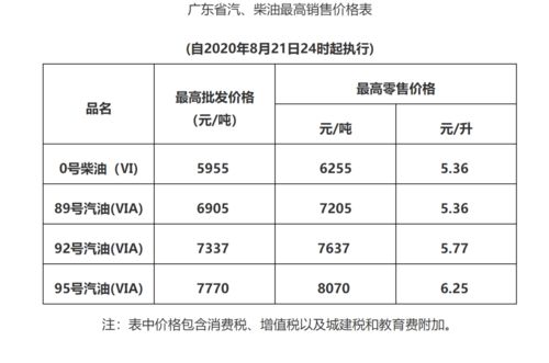 汽车油箱中的水量如何计算？