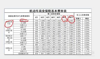 汽车保险费用的年度计算与分析