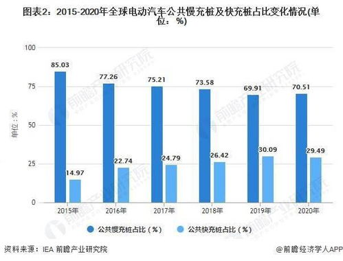 市拱墅区的汽车保有量现状与趋势分析
