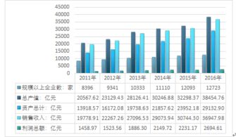 汽车应急保障金的最新余额查询与分析报告