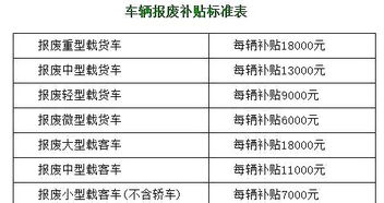 汽车报废的补贴政策详解及申请流程