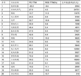 汽车配件的价格与可用性分析