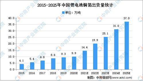 青海汽车锂电池市场现状与价格分析