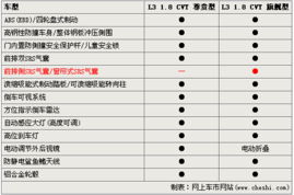 比亚迪汽车L3的定价与购买指南