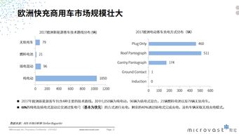 快速充电的概念及其对汽车性能的影响