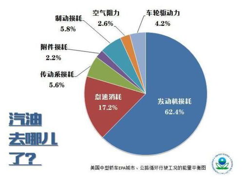 了解车辆的设定范围