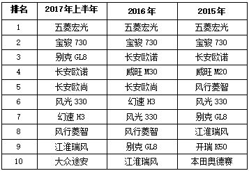 如何通过观察汽车来估算每月的油费？