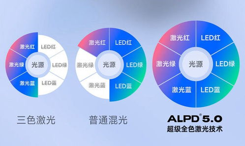 蓝牙技术在现代生活中的普及与重要性