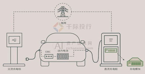 汽车充电桩温度设定指南