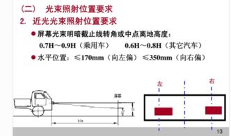 汽车外架垂直误差标准解析